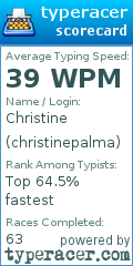 Scorecard for user christinepalma