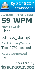 Scorecard for user christo_denny