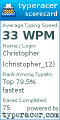 Scorecard for user christopher_12