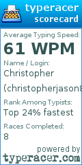 Scorecard for user christopherjason888