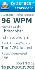 Scorecard for user christopherjin