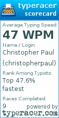 Scorecard for user christopherpaul