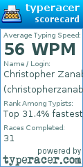 Scorecard for user christopherzanabria