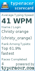Scorecard for user christy_orange