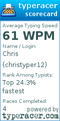 Scorecard for user christyper12