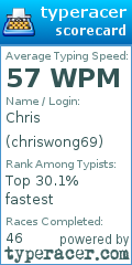 Scorecard for user chriswong69