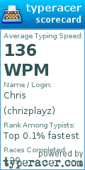 Scorecard for user chrizplayz