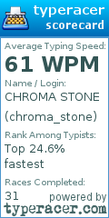 Scorecard for user chroma_stone