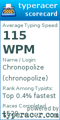 Scorecard for user chronopolize