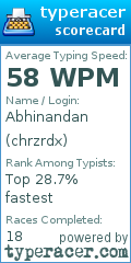 Scorecard for user chrzrdx