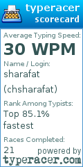 Scorecard for user chsharafat