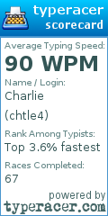 Scorecard for user chtle4
