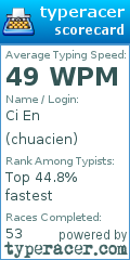 Scorecard for user chuacien