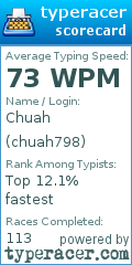 Scorecard for user chuah798