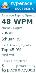 Scorecard for user chuan_p