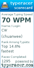 Scorecard for user chuanwee