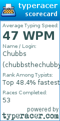 Scorecard for user chubbsthechubbyninja