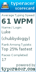 Scorecard for user chubbydoggy