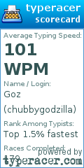 Scorecard for user chubbygodzilla