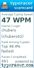 Scorecard for user chubero62