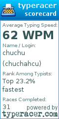 Scorecard for user chuchahcu