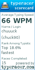 Scorecard for user chuck90