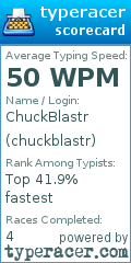 Scorecard for user chuckblastr