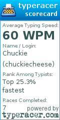 Scorecard for user chuckiecheese