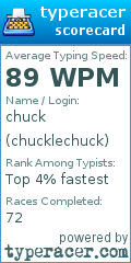 Scorecard for user chucklechuck