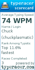 Scorecard for user chuckplasmatic