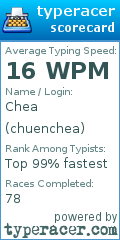 Scorecard for user chuenchea