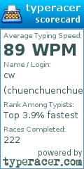 Scorecard for user chuenchuenchuen