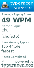 Scorecard for user chufetto