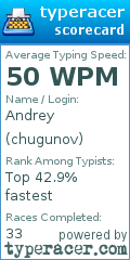 Scorecard for user chugunov