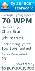 Scorecard for user chumsrun