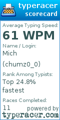 Scorecard for user chumz0_0