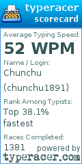 Scorecard for user chunchu1891