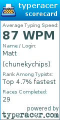 Scorecard for user chunekychips