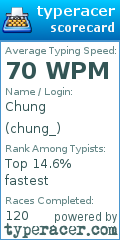 Scorecard for user chung_