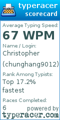 Scorecard for user chunghang9012