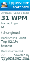 Scorecard for user chunginus