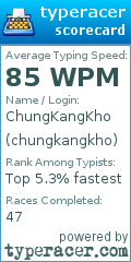 Scorecard for user chungkangkho