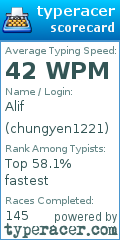 Scorecard for user chungyen1221