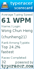 Scorecard for user chunheng21