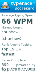 Scorecard for user chunhow