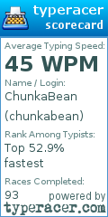 Scorecard for user chunkabean