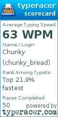 Scorecard for user chunky_bread