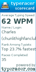 Scorecard for user chunlithighfanclub