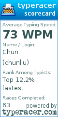 Scorecard for user chunliu