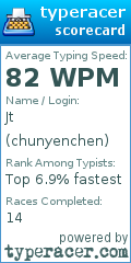 Scorecard for user chunyenchen